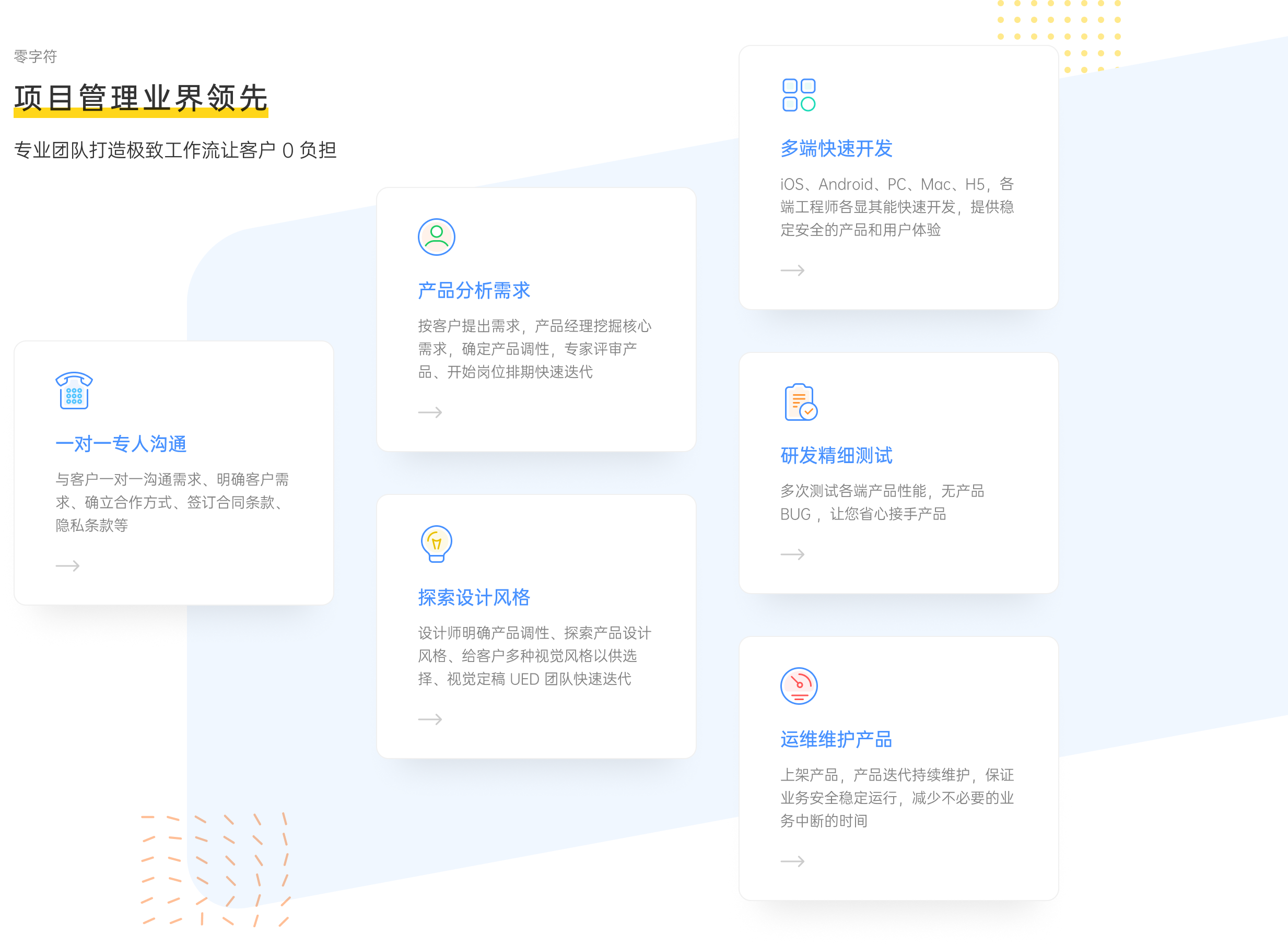 微连互动-微连互动-开发流程